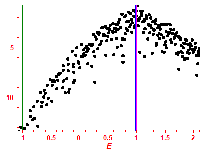 Strength function log